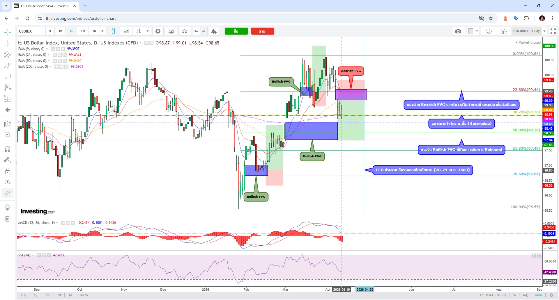 DXY (US Dollar Index) วันที่ 12 เมษายน 2569
