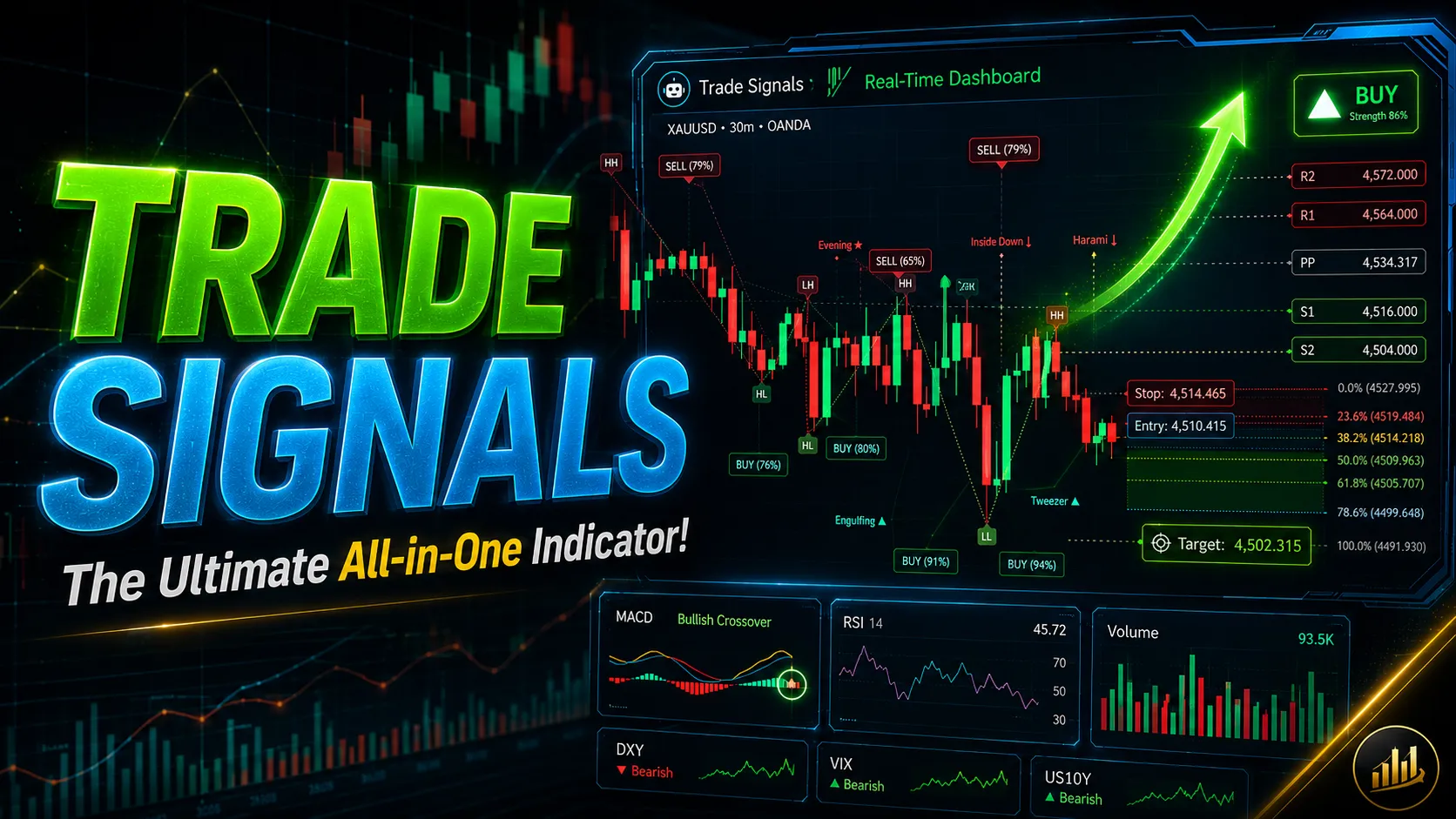 Trade Signals - Auto-Adaptive Confluence System Indicator