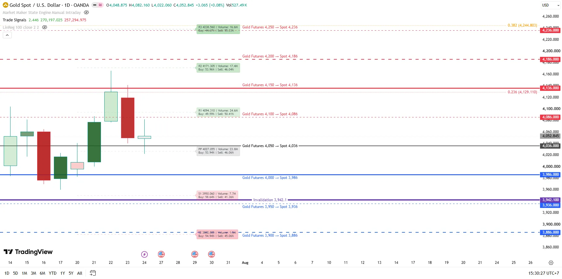 Weekly XAUUSD Forecast for this week