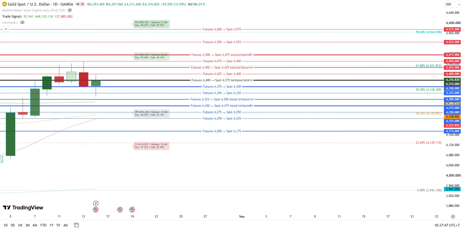 Weekly Support and Resistance Levels based on Open Interest Weekly Support and Resistance Levels based on Open Interest